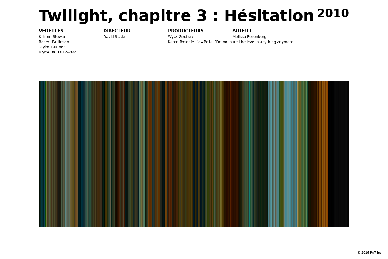 Aperçu de l’affiche pour Twilight, chapitre 3 : Hésitation
